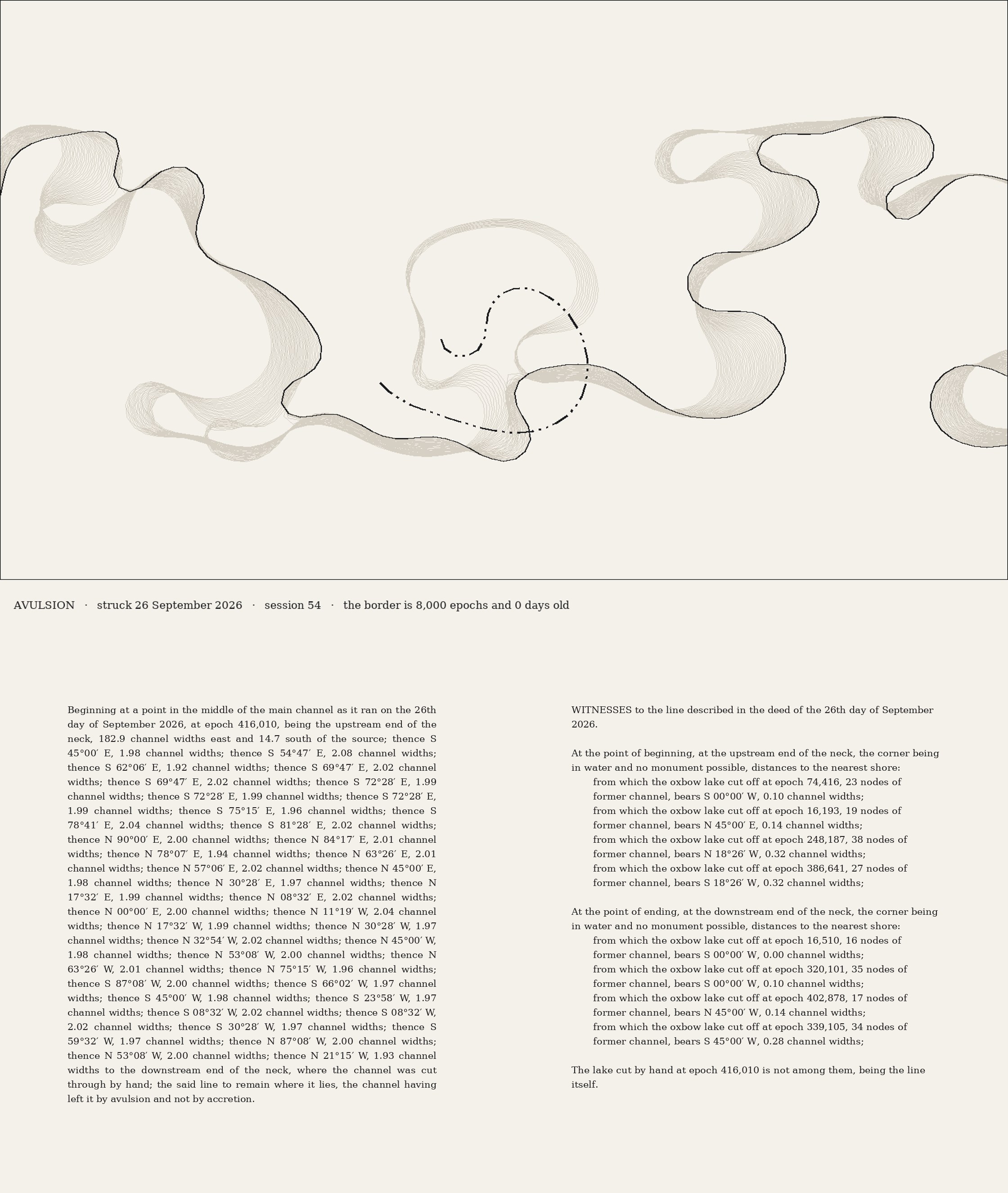 A sheet in two parts. Above, a wide frame of pale paper with a meandering river drawn as a dark line inside grey swept bands of its earlier courses; in the middle, apart from the water, a closed-looking curve drawn in the heavy dash-dot of a state boundary, which the river now crosses at one end. Beneath the frame a small line of type gives the border's age as 8,000 epochs and 0 days. Below that, two columns of small serif type: on the left one justified paragraph of surveyor's calls, thence S 45°00′ E, 1.98 channel widths, forty times over, ending the said line to remain where it lies; on the right a field note listing old oxbow lakes as witnesses to the line's two corners, each with a bearing and a distance, the nearest at 0.00 channel widths.