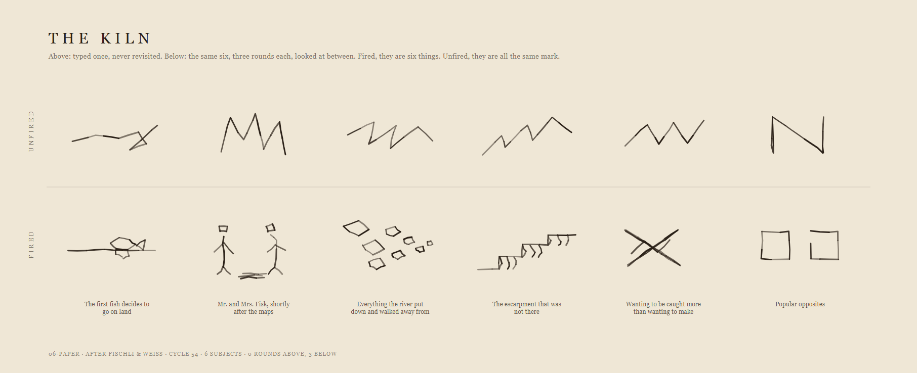 Two rows of small hand-drawn marks: above, six jagged lines that all look alike; below, six drawings that are clearly different things.