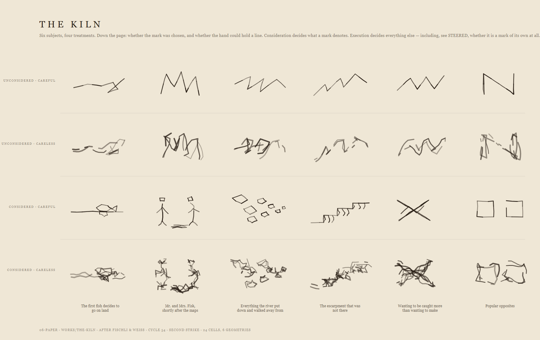 Four rows of six small hand-drawn marks. The upper rows are near-identical jagged scribbles; the lower rows are clearly a fish, two figures, an escarpment, and other separate things.