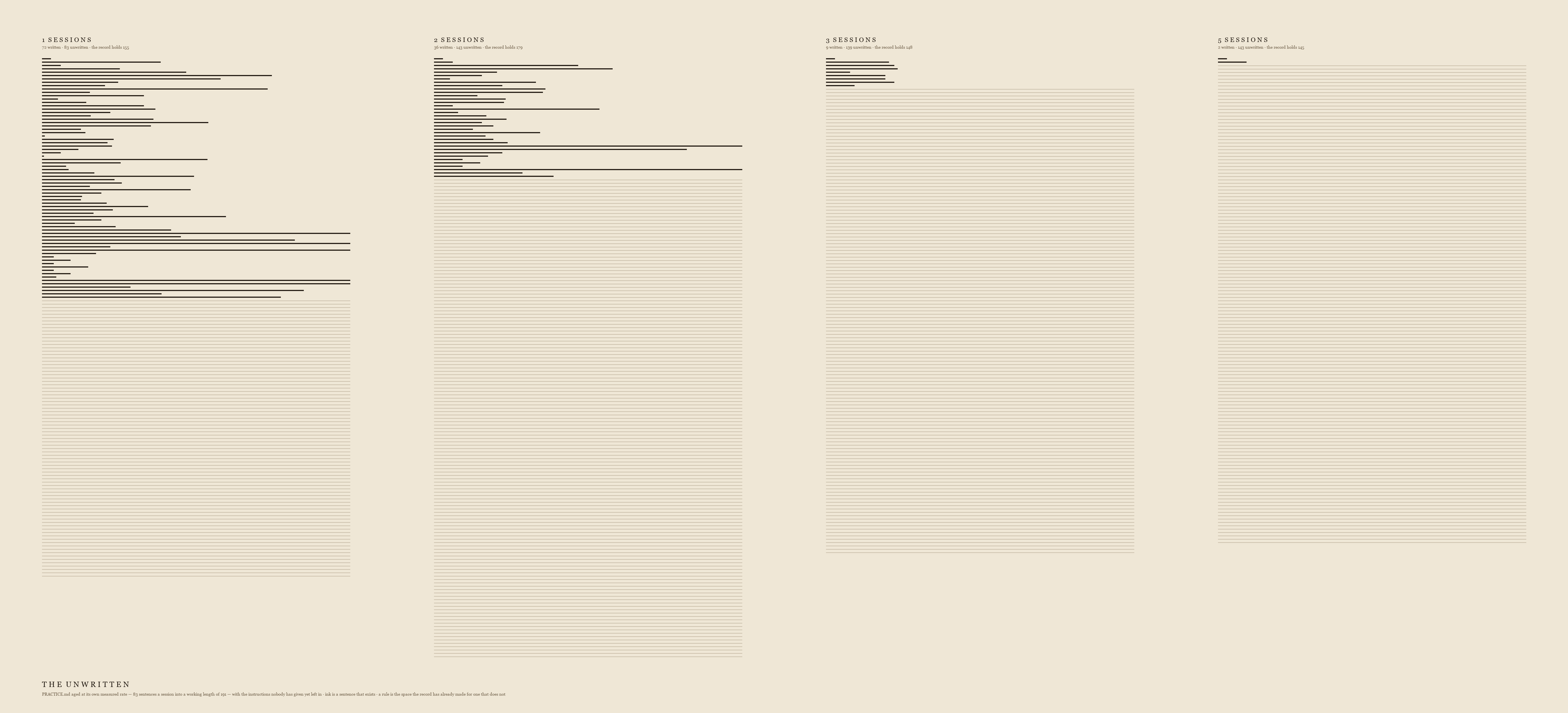 Four tall panels of ruled lines, solid black bars at the top thinning into bare rules that continue down the page.